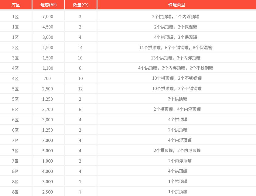 3-2-1-2东莞三江-储罐区_03.jpg