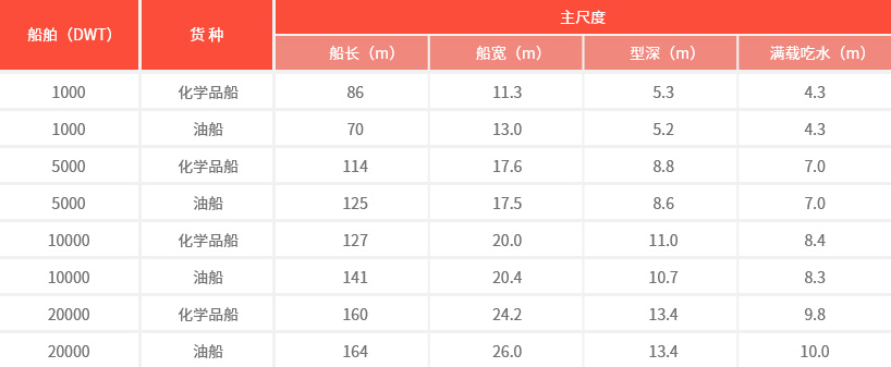 3-2-1-1东莞三江-码头_03.jpg