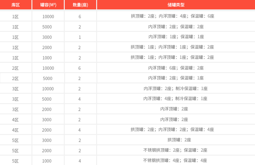 3-2-1-2东莞三江-储罐区2_03.jpg
