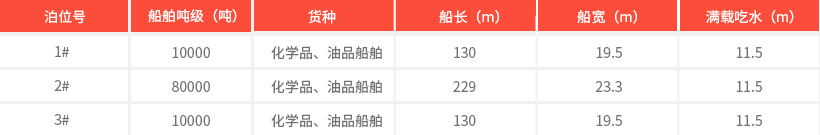 3-2-1-1东莞三江-码头3_03_03.jpg
