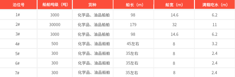 3-2-1-1东莞三江-码头3_03_06.jpg