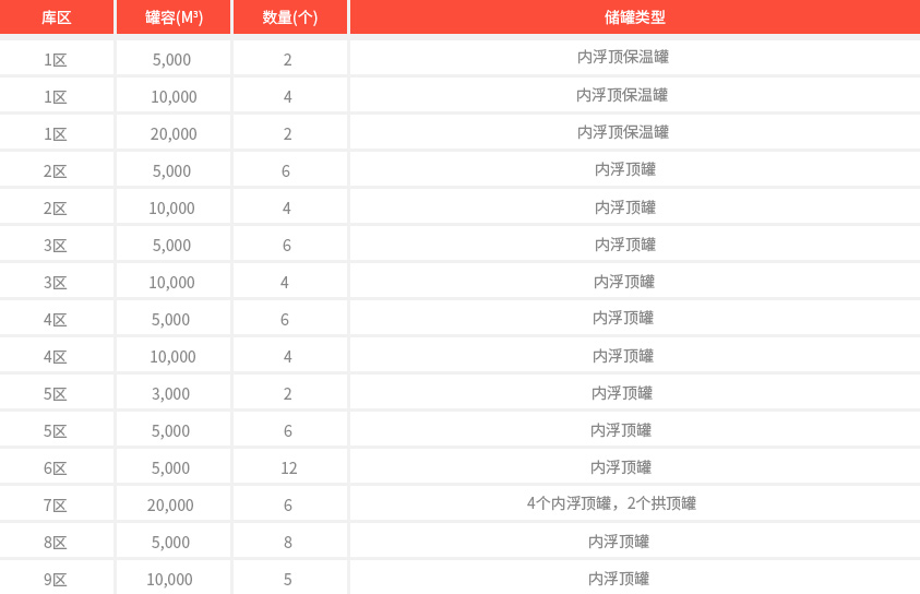 3-2-1-2东莞三江-储罐区4_03.jpg