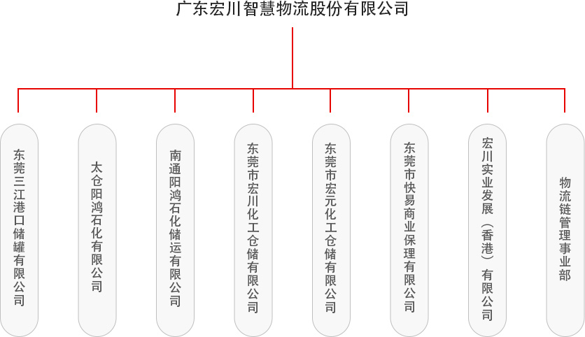 1-2管理架构20180724_03.jpg