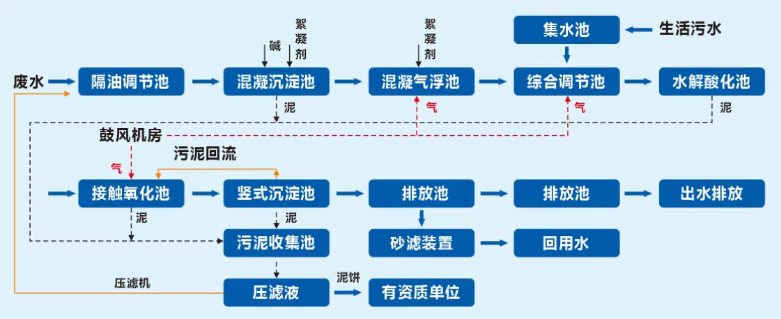 工艺流程图.png