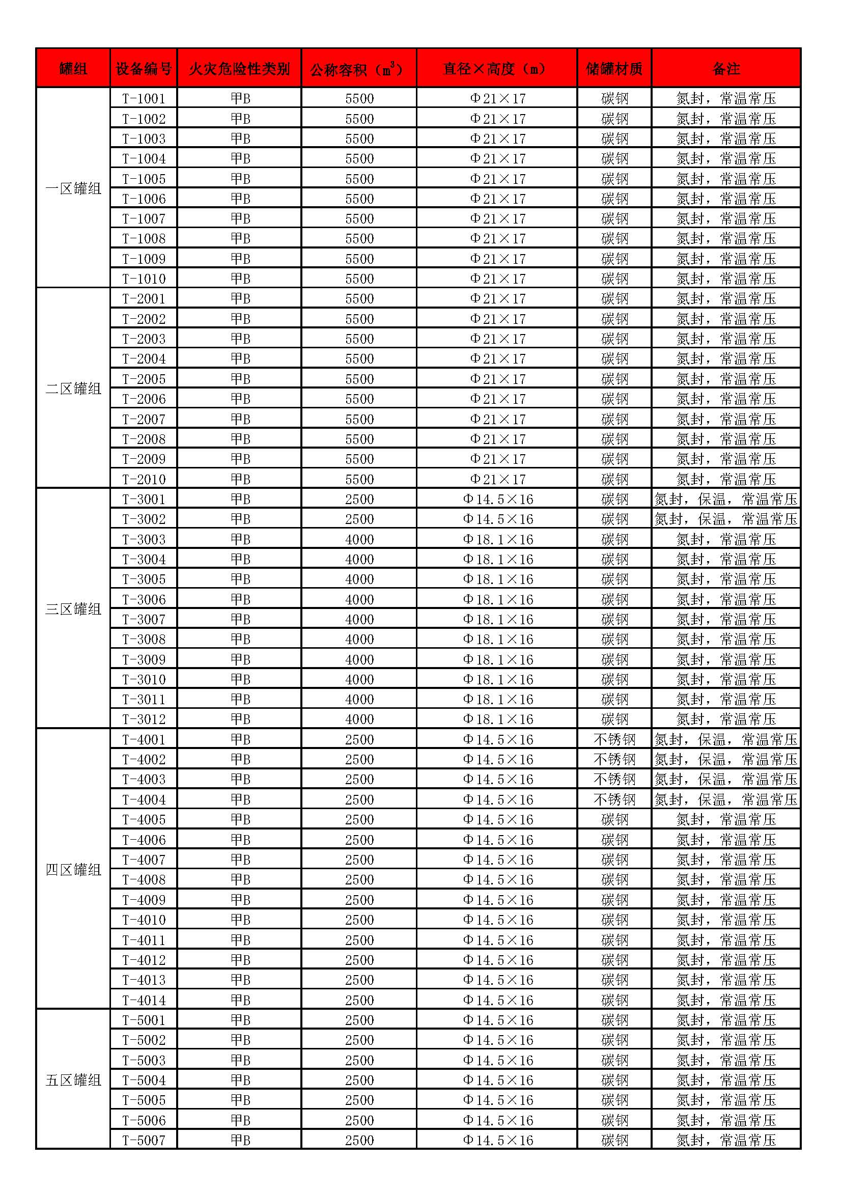 凯发罐容参数(1).jpg